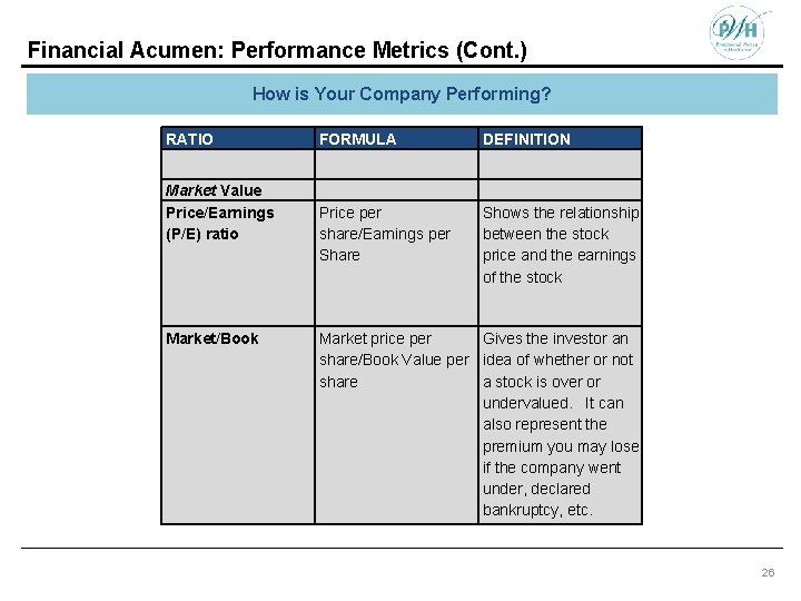 Financial Acumen: Performance Metrics (Cont. ) How is Your Company Performing? RATIO FORMULA DEFINITION