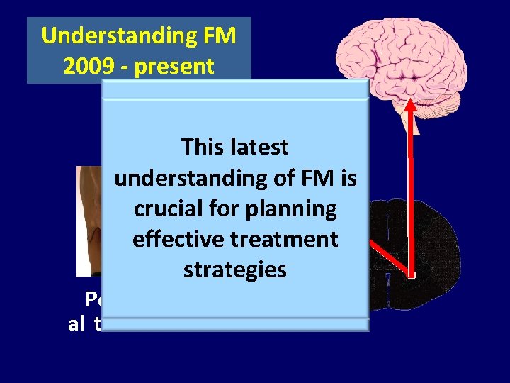 Understanding FM 2009 - present FM now thought to be a This latest disorder