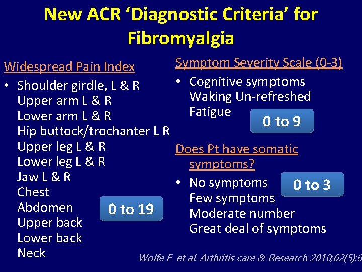 New ACR ‘Diagnostic Criteria’ for Fibromyalgia Symptom Severity Scale (0 -3) Widespread Pain Index