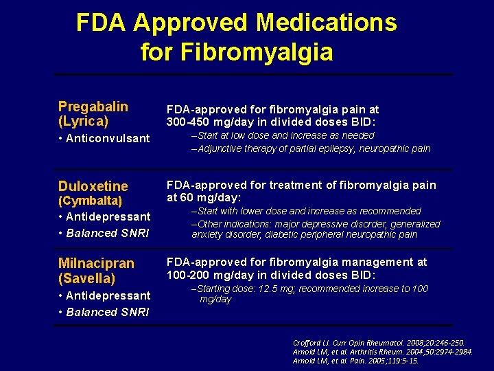 FDA Approved Medications for Fibromyalgia Pregabalin (Lyrica) • Anticonvulsant Duloxetine (Cymbalta) • Antidepressant •