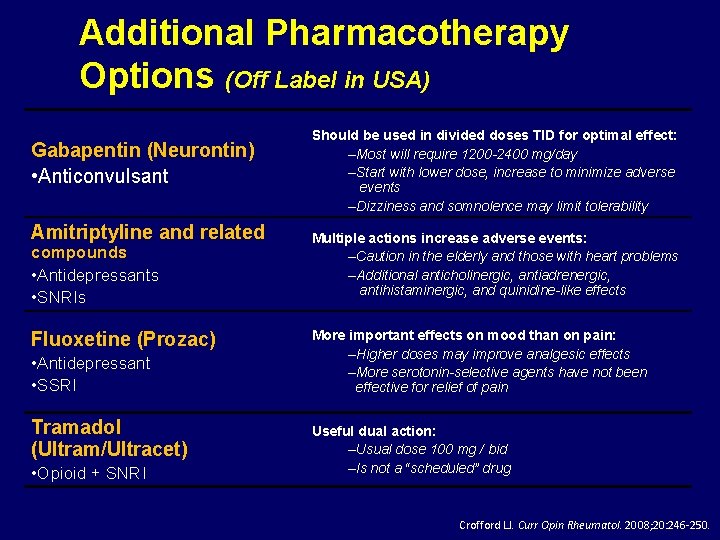 Additional Pharmacotherapy Options (Off Label in USA) Gabapentin (Neurontin) • Anticonvulsant Amitriptyline and related