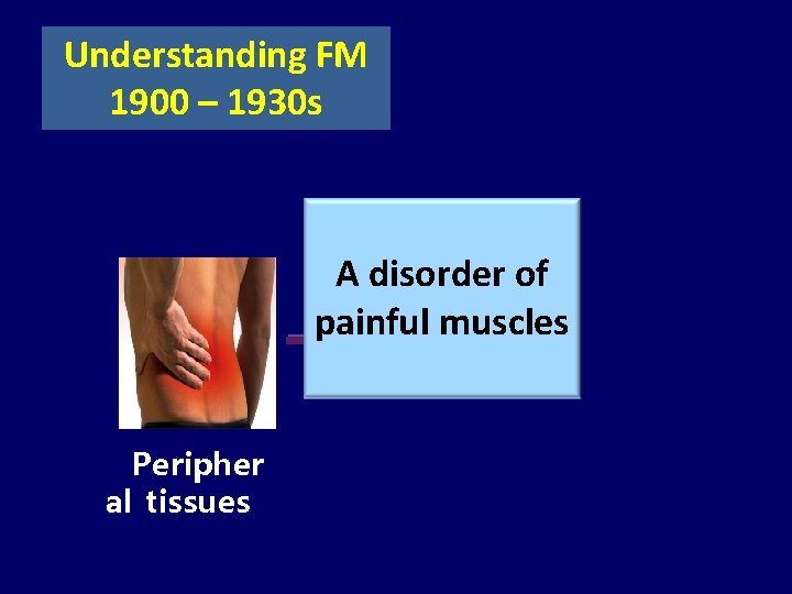 Understanding FM 1900 – 1930 s A disorder of Nerve painful muscles impulses Peripher