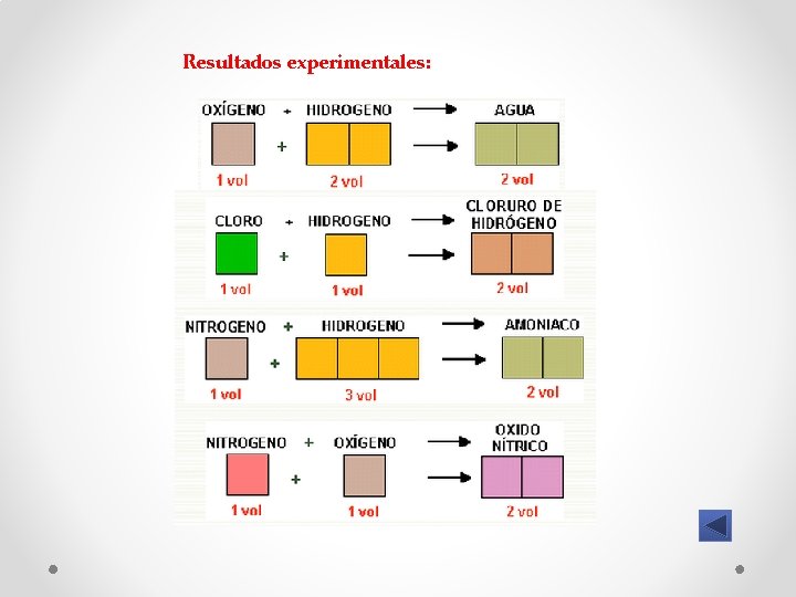 Resultados experimentales: 