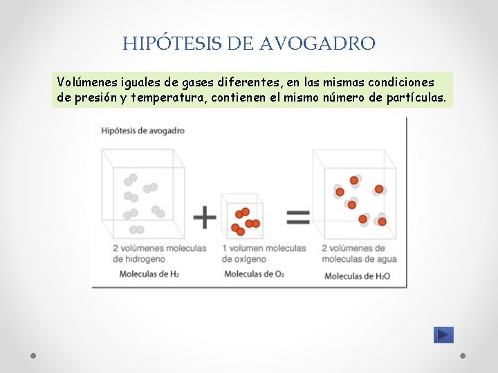 HIPÓTESIS DE AVOGADRO Volúmenes iguales de gases diferentes, en las mismas condiciones de presión