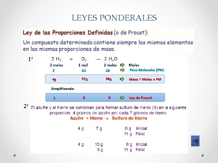 LEYES PONDERALES 1º 2º 