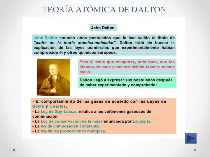 TEORÍA ATÓMICA DE DALTON 
