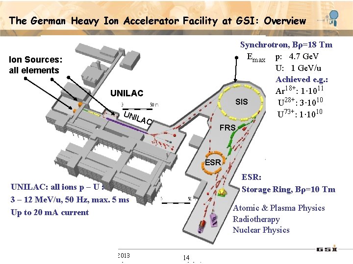 The German Heavy Ion Accelerator Facility at GSI: Overview Synchrotron, Bρ=18 Tm Emax p: