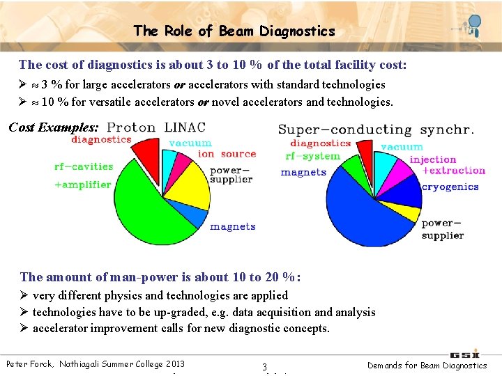The Role of Beam Diagnostics The cost of diagnostics is about 3 to 10