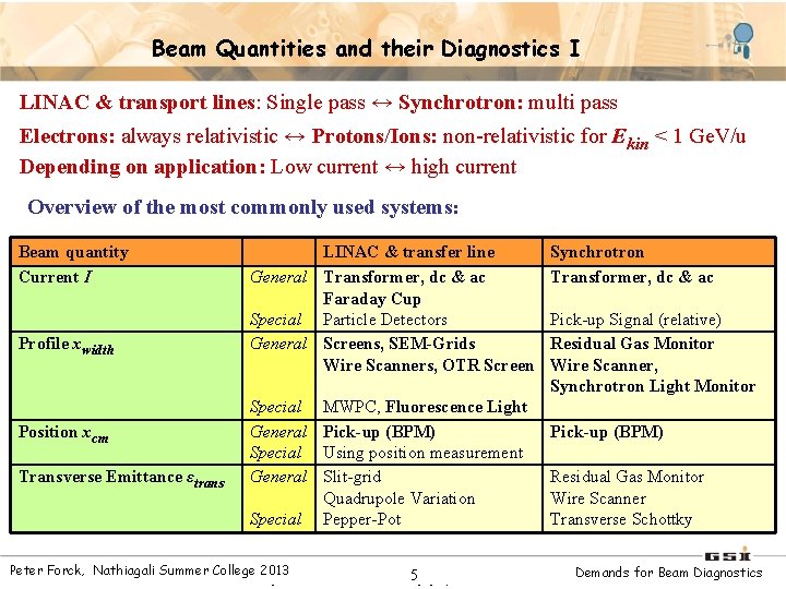 Beam Quantities and their Diagnostics I LINAC & transport lines: Single pass ↔ Synchrotron: