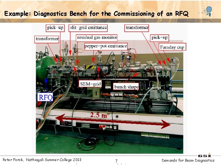 Example: Diagnostics Bench for the Commissioning of an RFQ 2. 5 m Peter Forck,