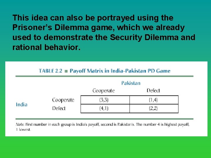 This idea can also be portrayed using the Prisoner’s Dilemma game, which we already