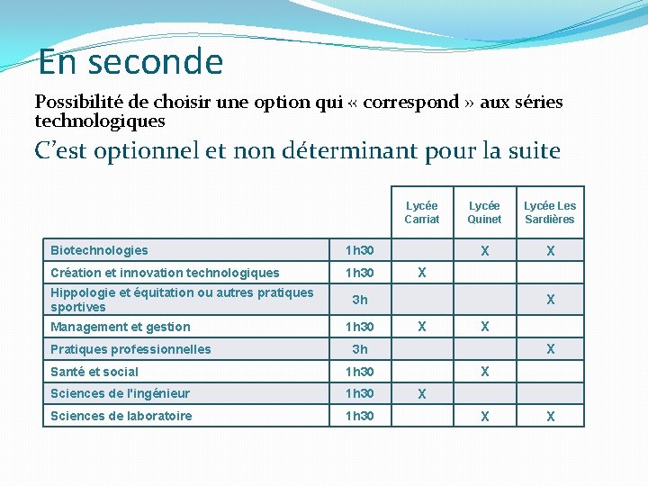 En seconde Possibilité de choisir une option qui « correspond » aux séries technologiques