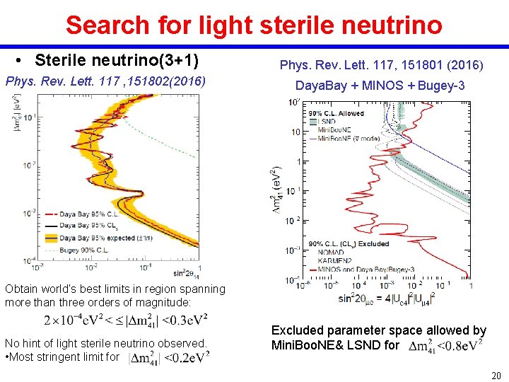 Search for light sterile neutrino • Sterile neutrino(3+1) Phys. Rev. Lett. 117, 151801 (2016)