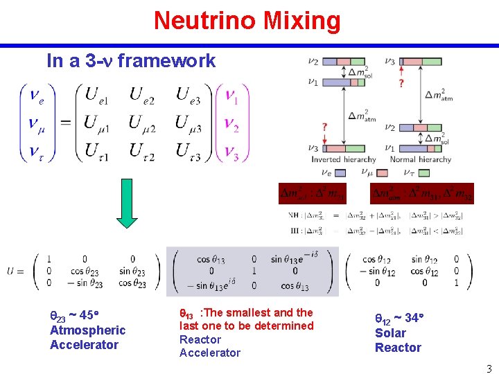 Neutrino Mixing In a 3 - framework 23 ~ 45 Atmospheric Accelerator 13 :
