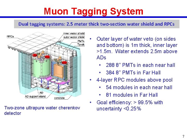 Muon Tagging System Dual tagging systems: 2. 5 meter thick two-section water shield and