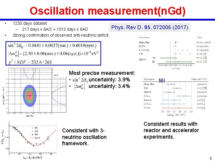 Oscillation measurement(n. Gd) • • 1230 days dataset – 217 days x 6 AD