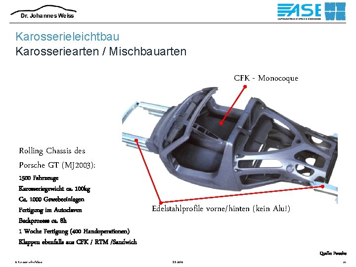 Karosserieleichtbau Karosseriearten / Mischbauarten CFK - Monocoque Rolling Chassis des Porsche GT (MJ 2003):