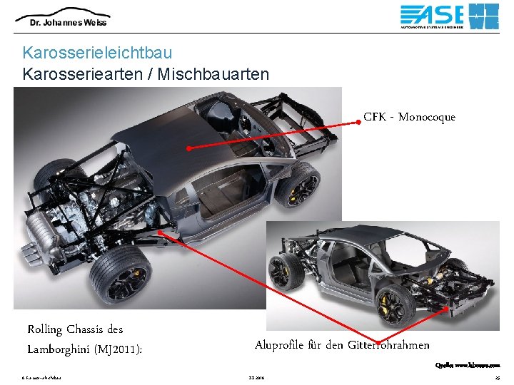 Karosserieleichtbau Karosseriearten / Mischbauarten CFK - Monocoque Rolling Chassis des Lamborghini (MJ 2011): 6