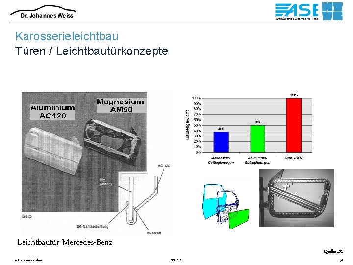 Karosserieleichtbau Türen / Leichtbautürkonzepte Leichtbautür Mercedes-Benz 6 Karosserieleichtbau Quelle: DC SS 2016 31 