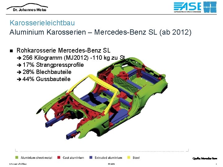 Karosserieleichtbau Aluminium Karosserien – Mercedes-Benz SL (ab 2012) n Rohkarosserie Mercedes-Benz SL è 256