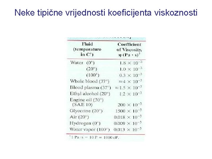 Neke tipične vrijednosti koeficijenta viskoznosti 