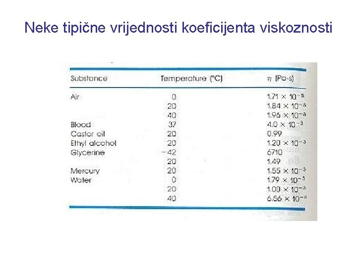 Neke tipične vrijednosti koeficijenta viskoznosti 