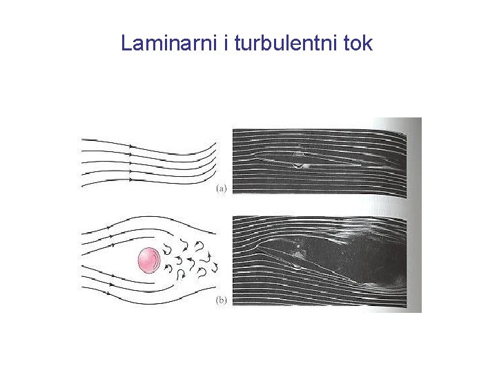 Laminarni i turbulentni tok 