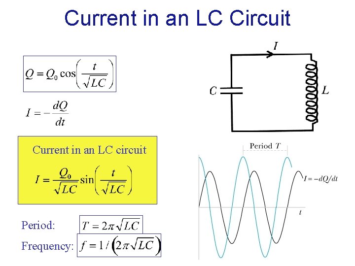 Current in an LC Circuit Current in an LC circuit Period: Frequency: 