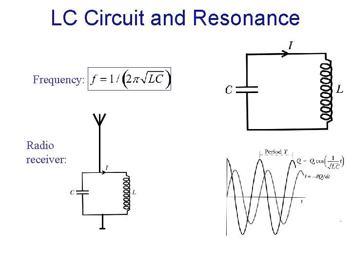 LC Circuit and Resonance Frequency: Radio receiver: 