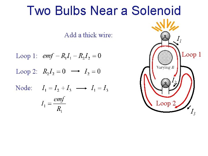 Two Bulbs Near a Solenoid Add a thick wire: I 1 Loop 1: Loop