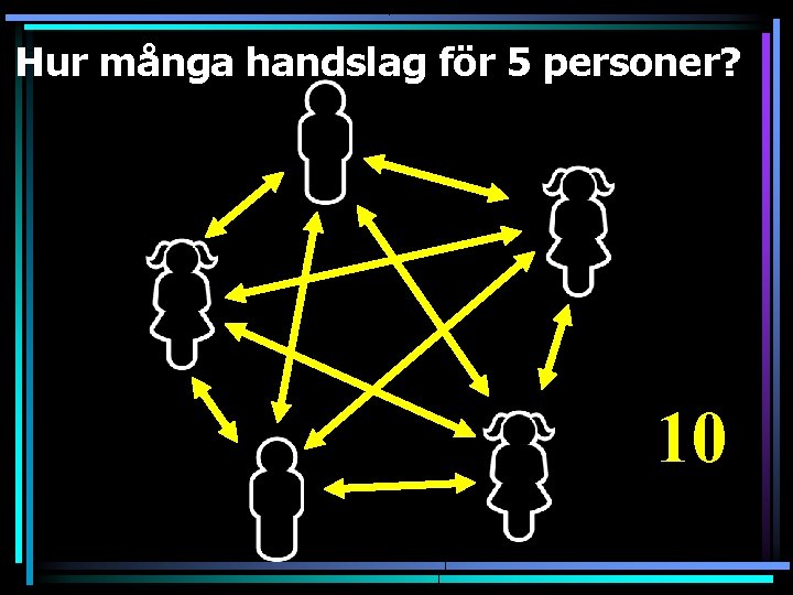 Hur många handslag för 5 personer? 10 