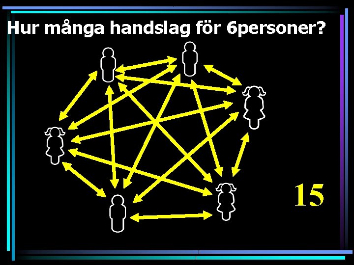 Hur många handslag för 6 personer? 15 