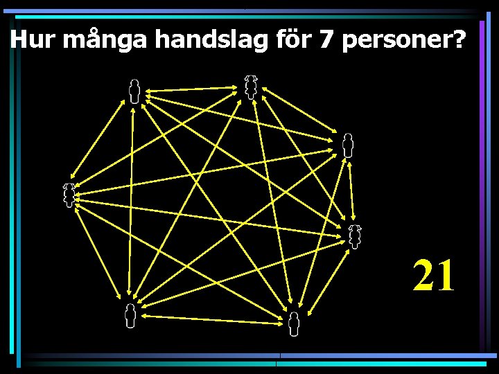 Hur många handslag för 7 personer? 21 