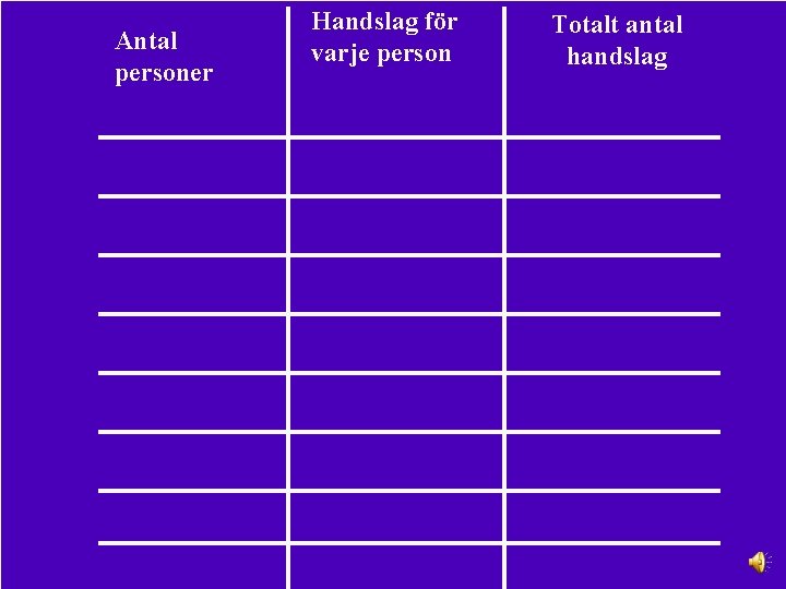 Antal personer Handslag för varje person Totalt antal handslag 