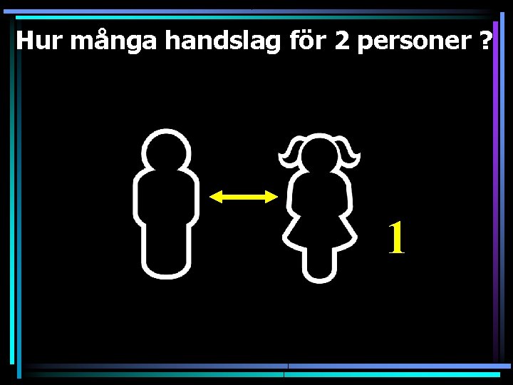 Hur många handslag för 2 personer ? 1 