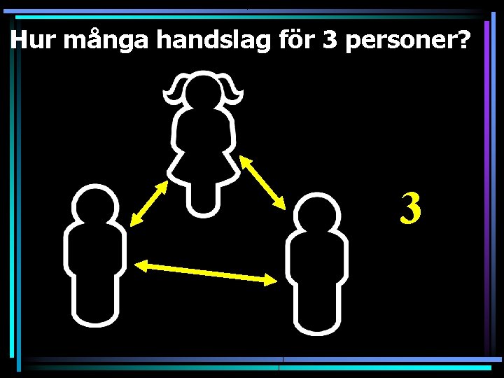 Hur många handslag för 3 personer? 3 