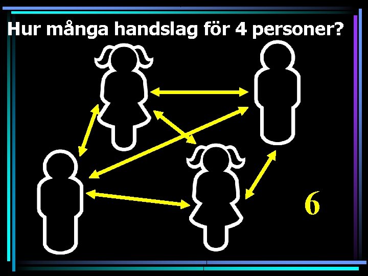 Hur många handslag för 4 personer? 6 