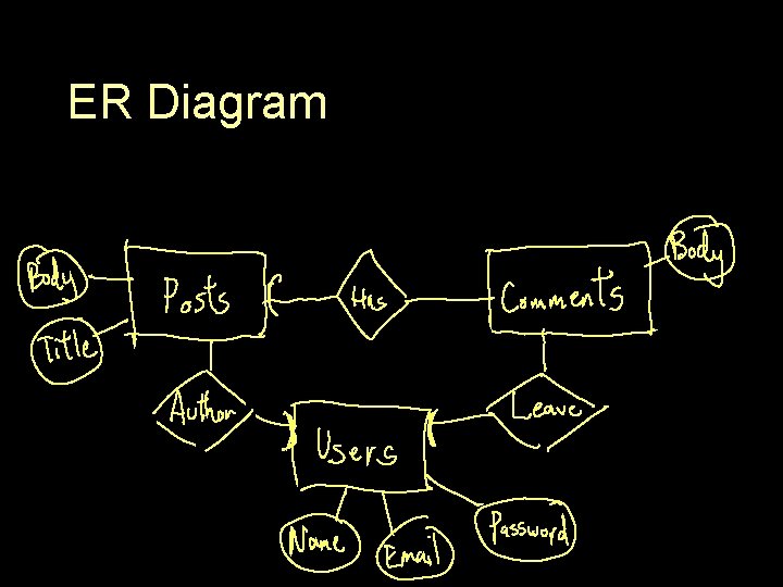 ER Diagram 