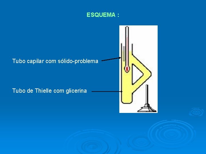 ESQUEMA : Tubo capilar com sólido-problema Tubo de Thielle com glicerina 