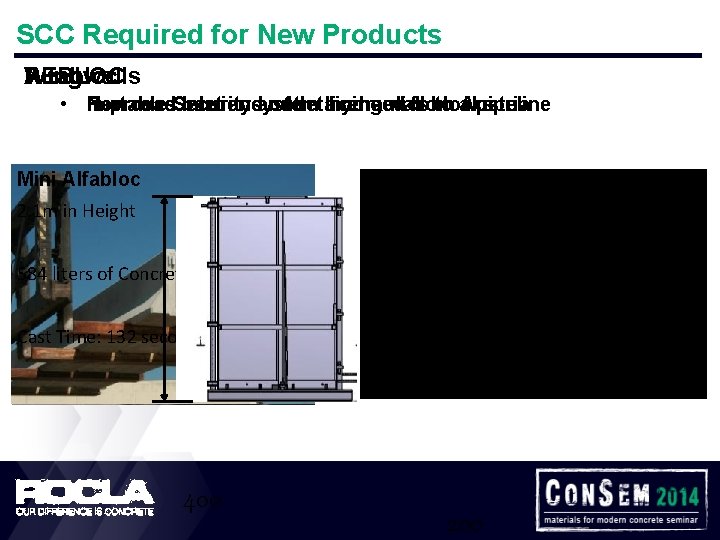 SCC Required for New Products REBLOC Alfabloc Wingwalls • New Portable Improves road. Security