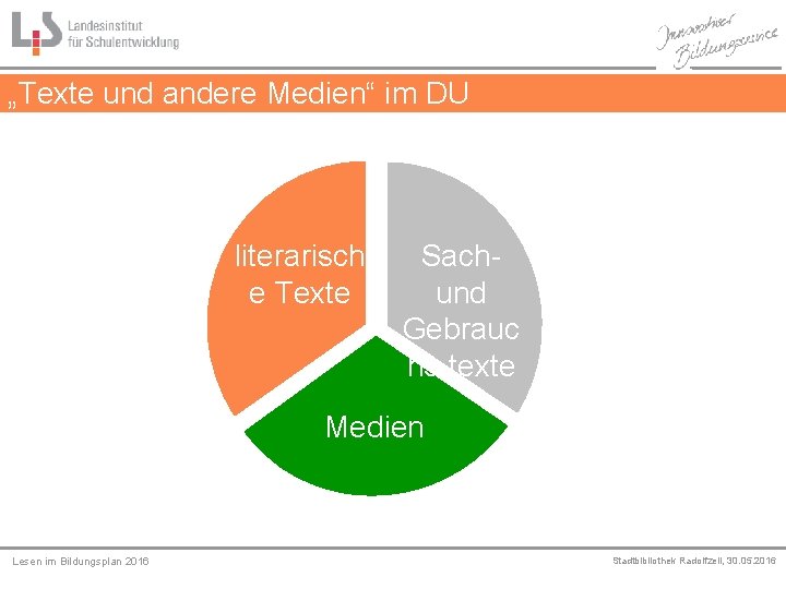 „Texte und andere Medien“ im DU literarisch e Texte Sachund Gebrauc hs-texte Medien Lesen