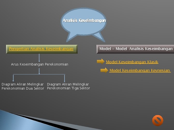 Analisis Keseimbangan Pengertian Analisis Keseimbangan Arus Keseimbangan Perekonomian Model - Model Analisis Keseimbangan Model
