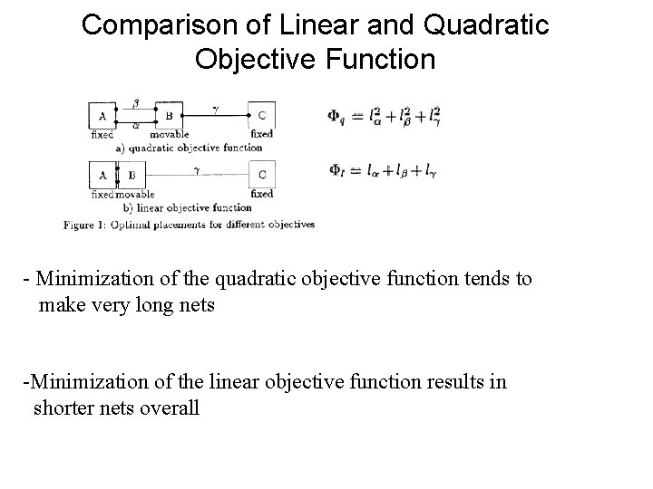 Comparison of Linear and Quadratic Objective Function - Minimization of the quadratic objective function