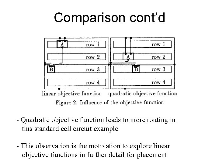 Comparison cont’d - Quadratic objective function leads to more routing in this standard cell