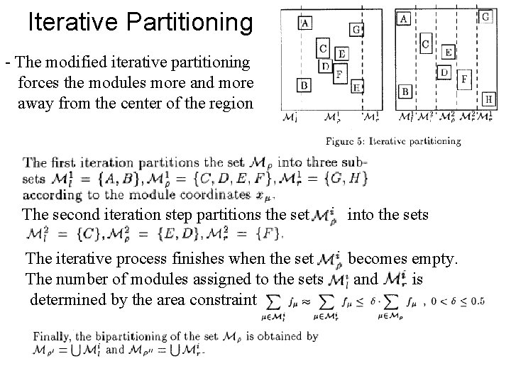 Iterative Partitioning - The modified iterative partitioning forces the modules more and more away