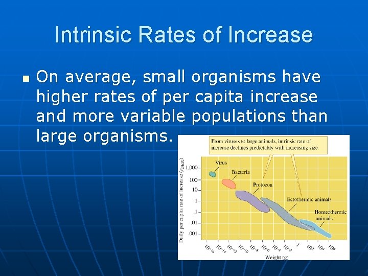 Intrinsic Rates of Increase n On average, small organisms have higher rates of per