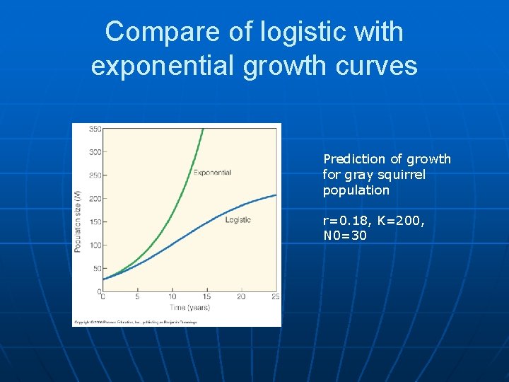 Compare of logistic with exponential growth curves Prediction of growth for gray squirrel population