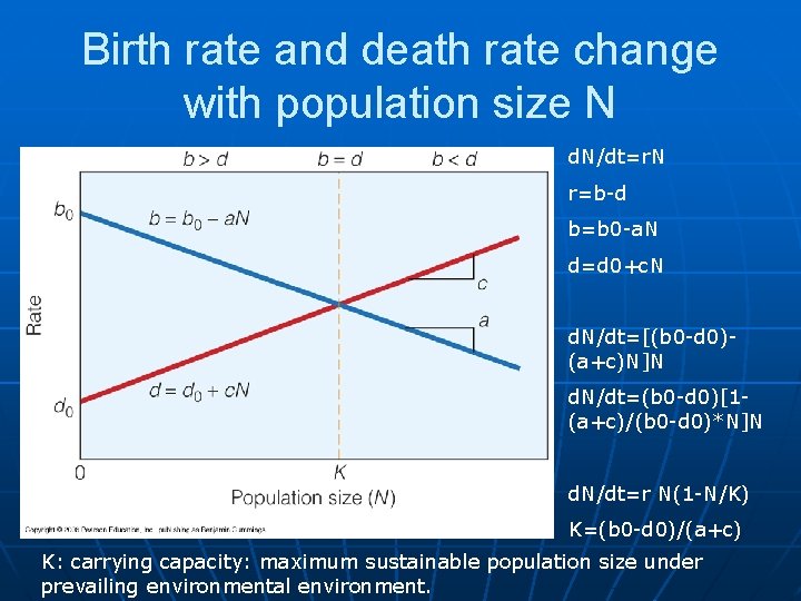 Birth rate and death rate change with population size N d. N/dt=r. N r=b-d