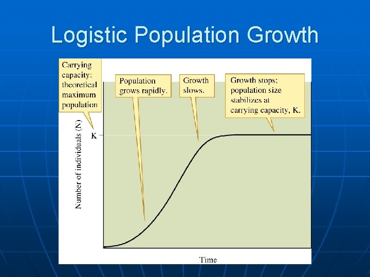Logistic Population Growth 