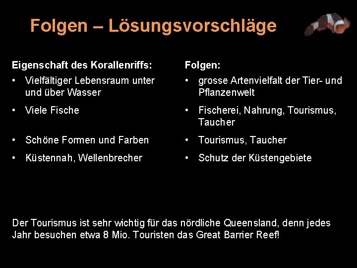 Folgen – Lösungsvorschläge Eigenschaft des Korallenriffs: Folgen: • Vielfältiger Lebensraum unter und über Wasser